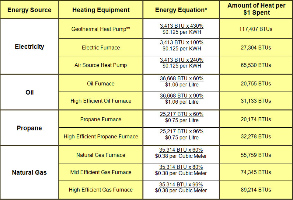 How Many Btu Is A Range At Julia Ross Blog